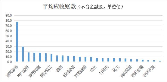 从财务报表中如何分析应收账款,财报课堂最有含金量的报表