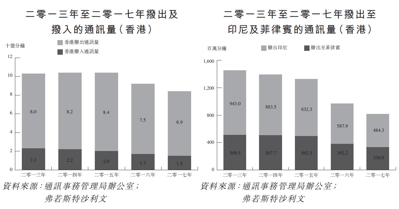 IPO点评：针对菲律宾及印尼务工人员的电话充值卡批发及零售商