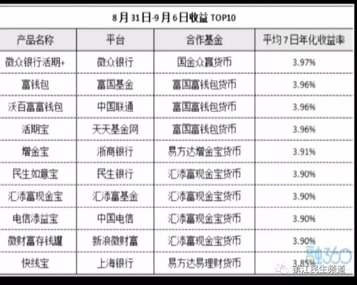 余额宝收益越来越低有必要存吗,余额宝的收益越来越低还能投吗