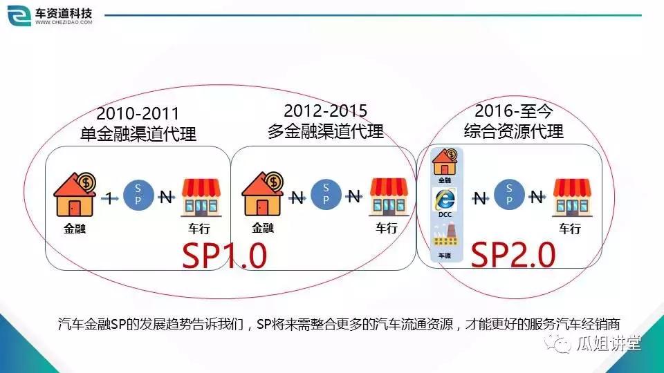 sp经营许可证指什么,经营管理学习与悟道