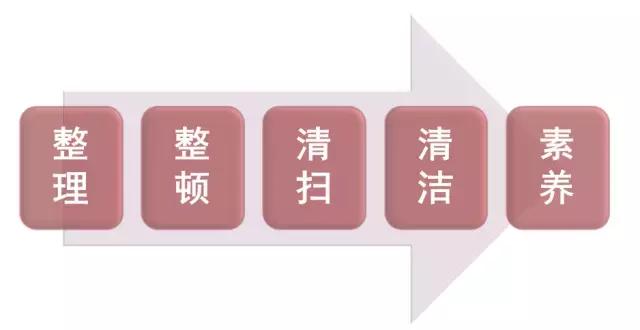 5s管理标准工厂车间,注塑车间5s管理的80条建议