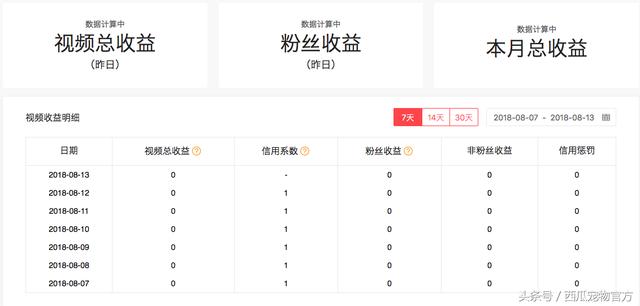 生活视频创作者,生活领域视频创作者收入