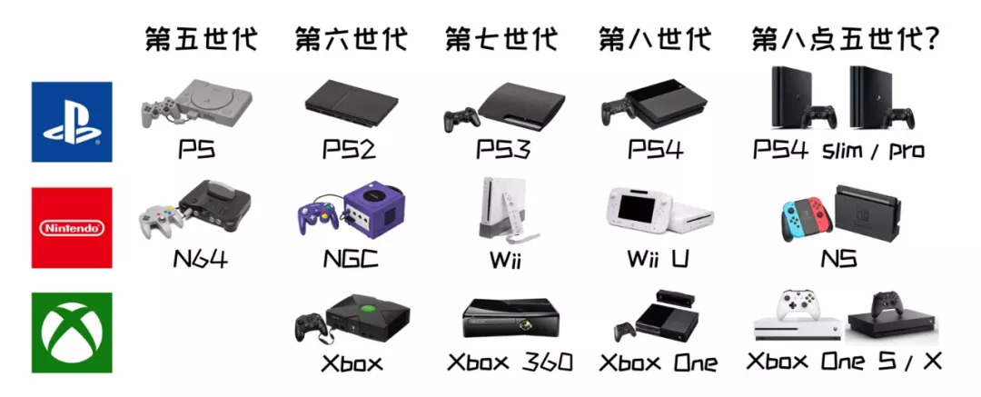 公认最好的游戏主机,目前最流行的游戏主机