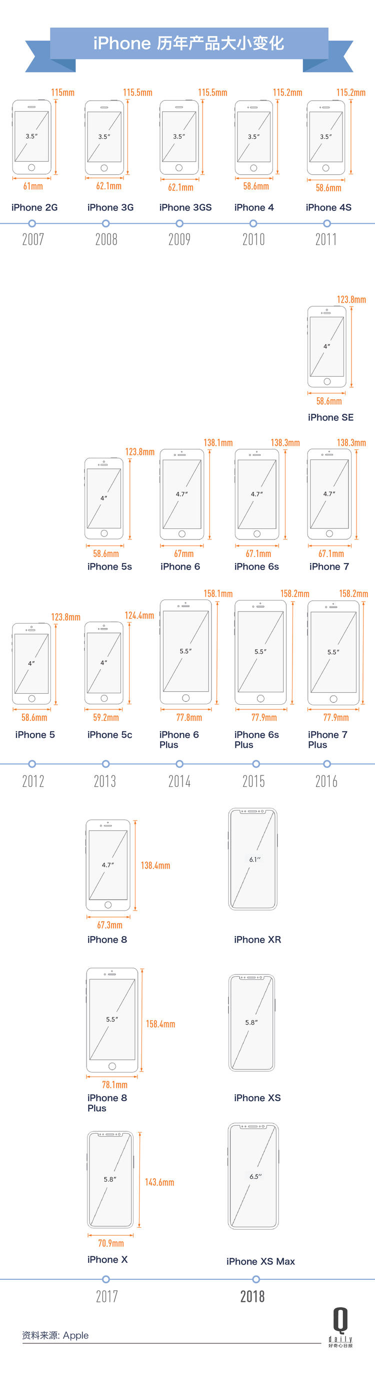 苹果发布三款新mac价格,苹果公布三款新iphone14售价