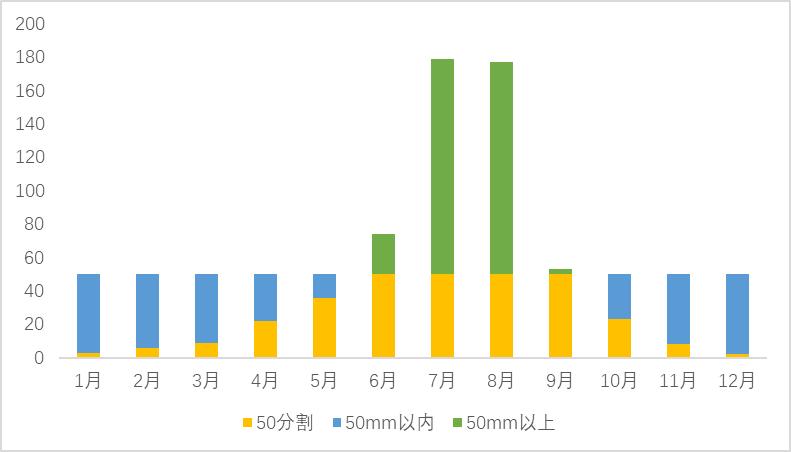 excel可视化图表动态模板免费,数据可视化之excel动态图表制作