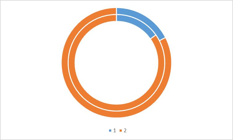 免费excel可视化图表模板,数据可视化图表excel教学