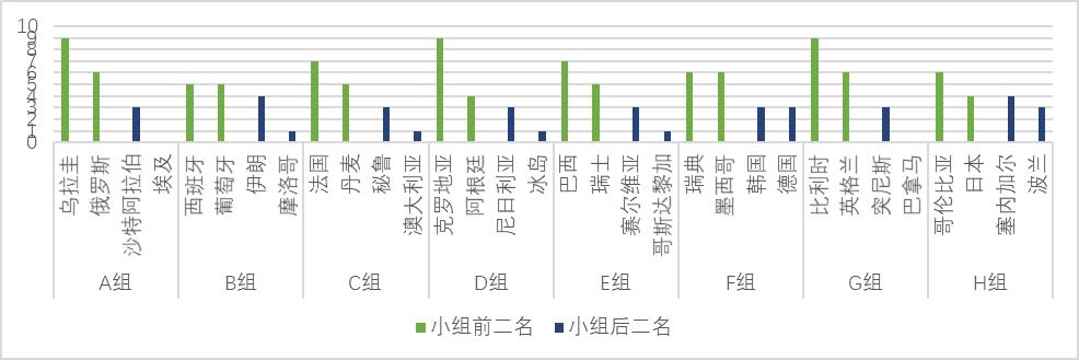 数据可视化excel图表集,数据可视化Excel
