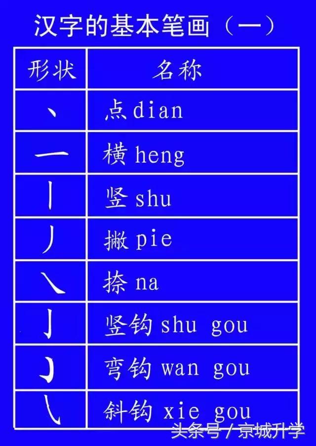 学字笔顺笔画口诀顺口溜,常用的300个汉字笔顺笔画演示之5