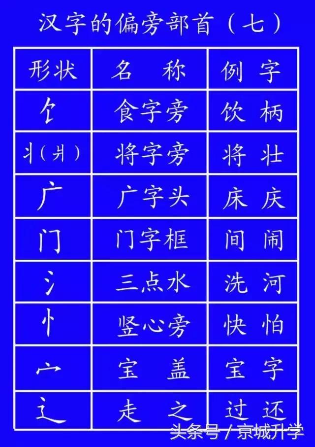 学字笔顺笔画口诀顺口溜,常用的300个汉字笔顺笔画演示之5