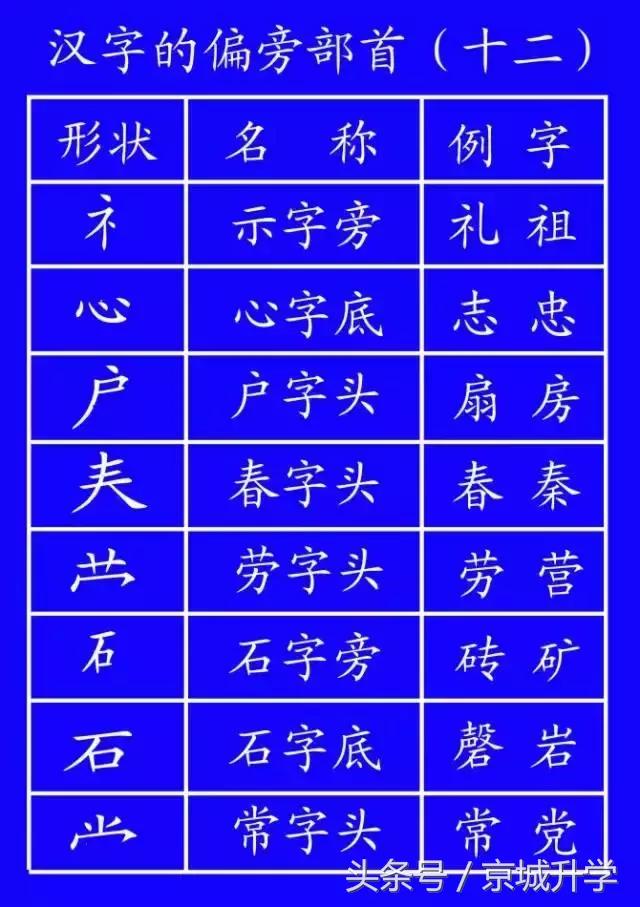 学字笔顺笔画口诀顺口溜,常用的300个汉字笔顺笔画演示之5