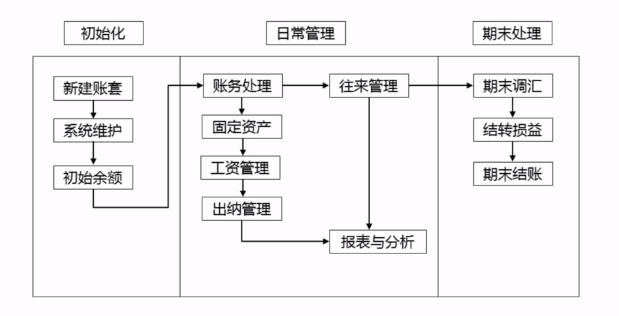 金蝶财务软件如何建账套,金蝶财务软件新建账套教程