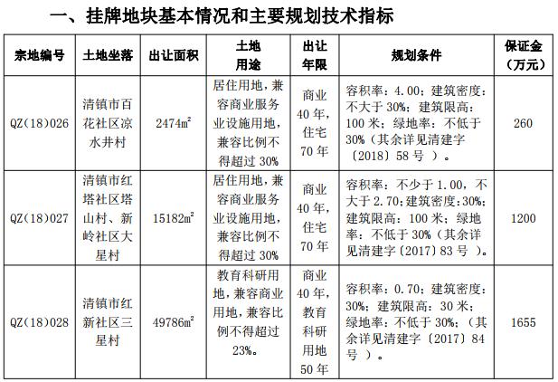清镇土地出让,贵州清镇市土地拍卖公告