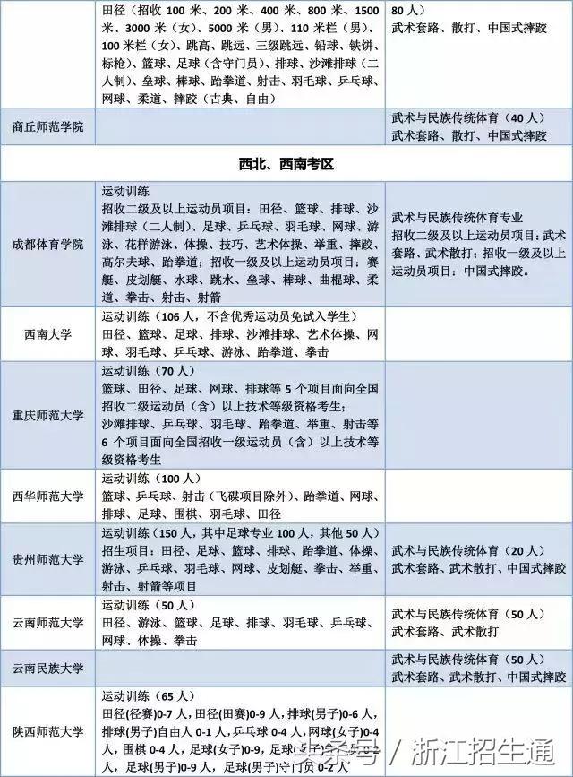 浙江有哪些体育单招的学校,体育单招浙江大学