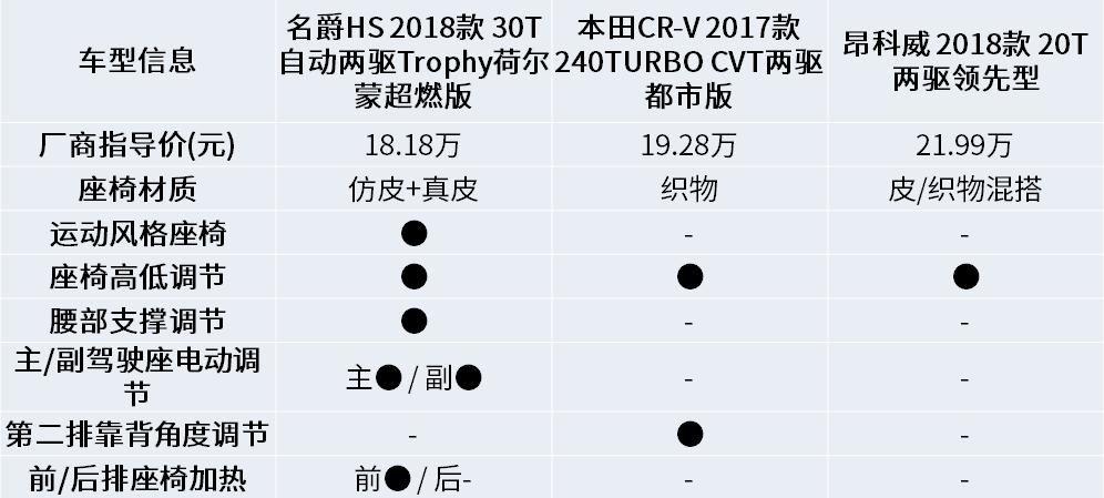 名爵hs落地15万,名爵hs19款现在能卖多少