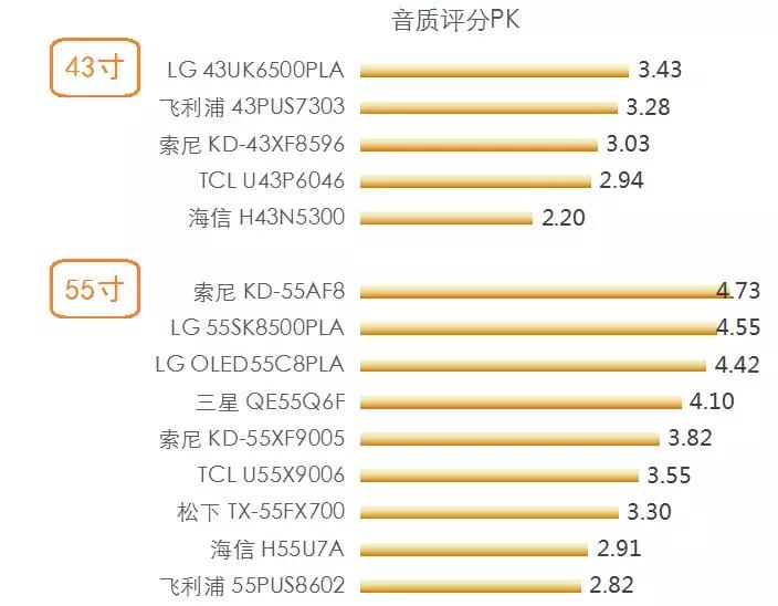 各个品牌电视机测评,各品牌电视机质量