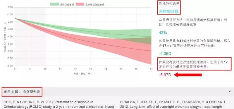 防控近视眼的要点,防控近视眼镜怎么样
