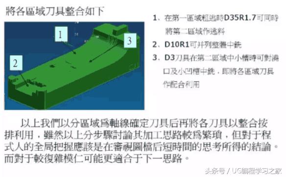ug编程教程新手入门,ug加工编程零基础入门