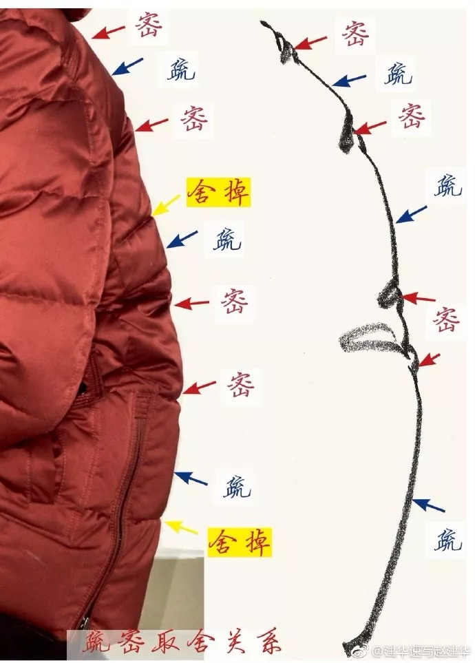 画速写画不下去,画速写没有手感怎么办