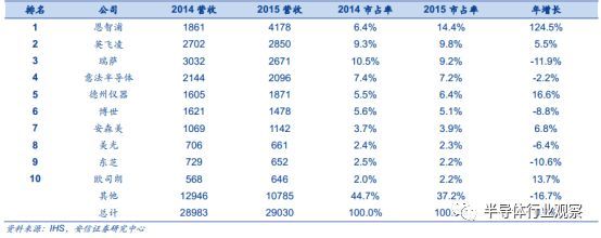 深度分析汽车行业,中国汽车行业市场格局及趋势分析