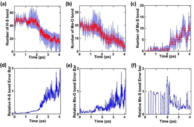 npj：多目标遗传训练——量化反应力场的不确定度量化