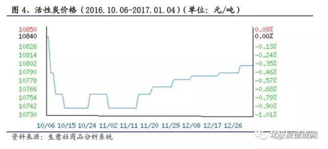 铅炭储能电池最新消息,铅碳电池储能