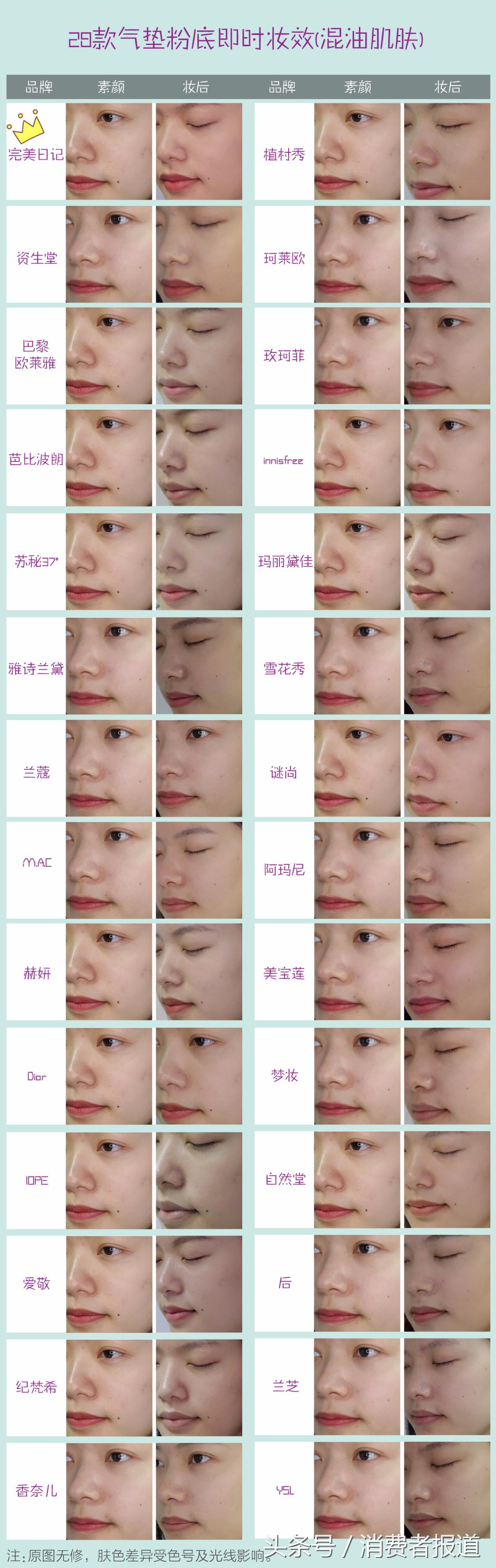 十大公认好用的气垫粉底排名,气垫粉底和气垫bb哪个更好用
