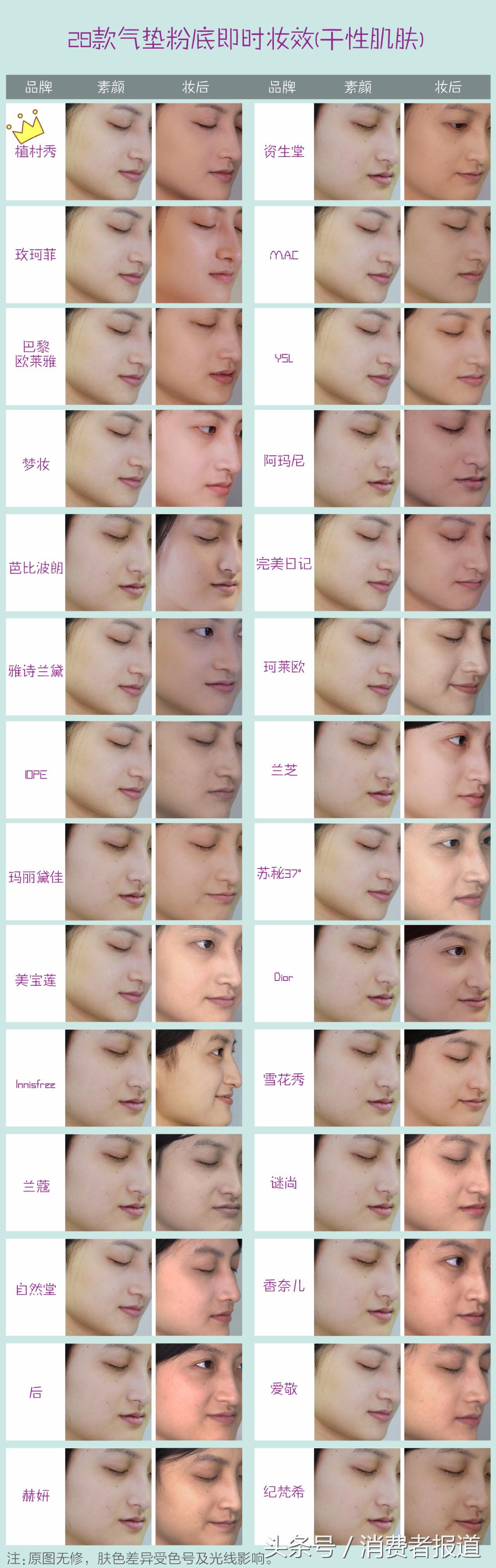 十大公认好用的气垫粉底排名,气垫粉底和气垫bb哪个更好用