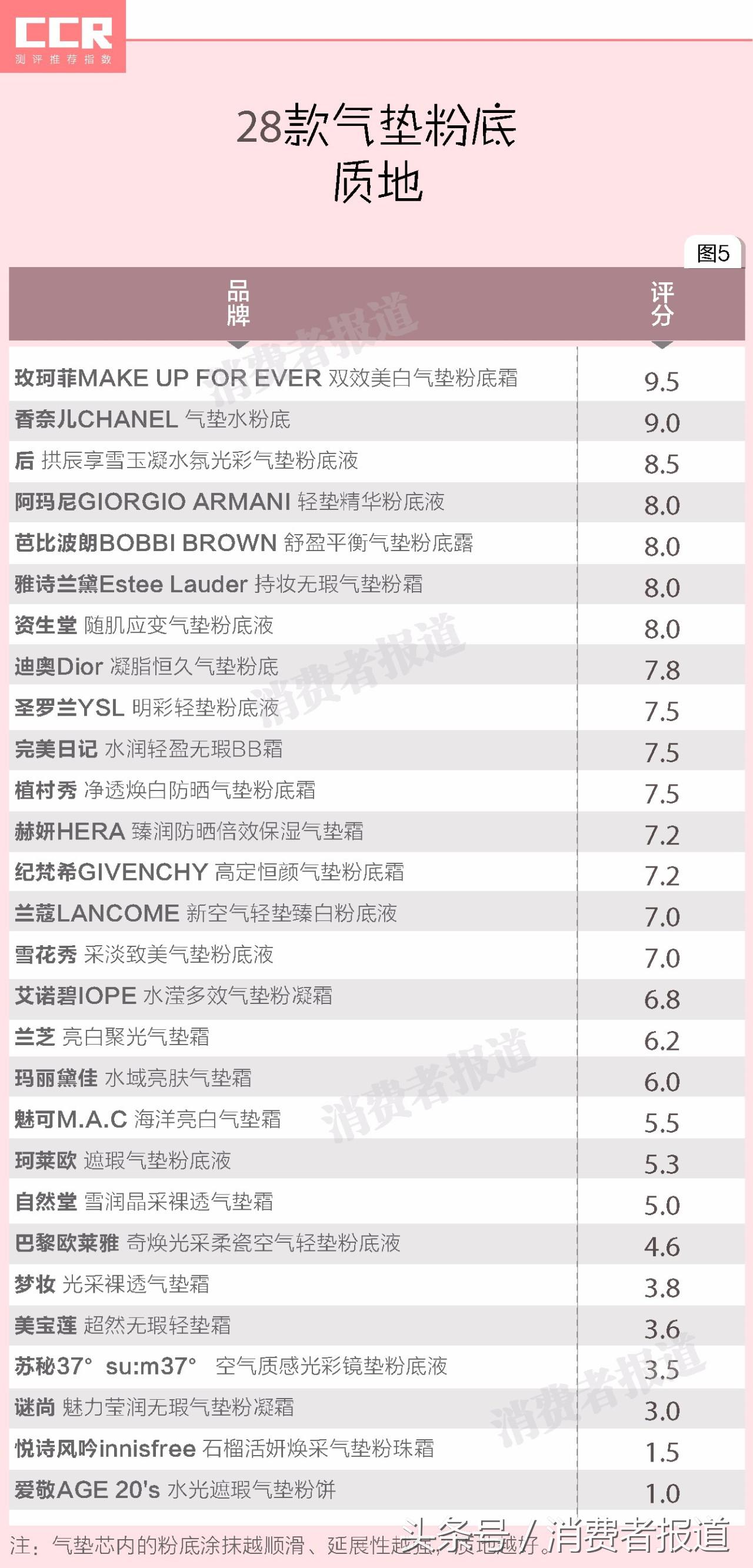 雅诗兰黛气垫和粉底气垫哪个好,28g气垫和30ml粉底液哪个多