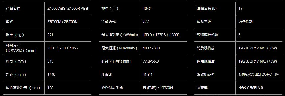 比跑车还要帅气的街车川崎z1000,川崎z1000r2022款新手好驾驭吗