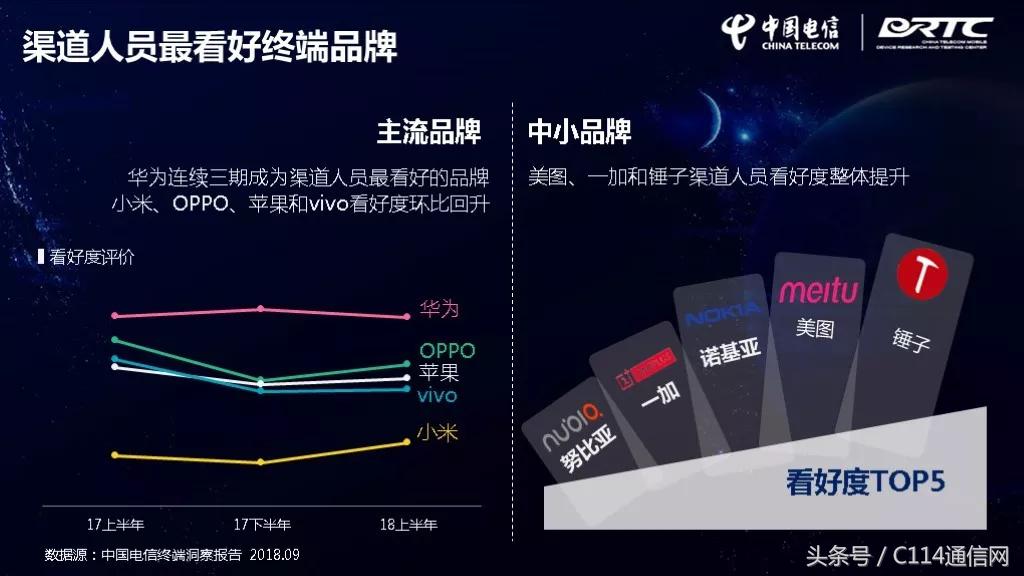 中国智能手机最好的品牌,智能手机哪个品牌质量好耐用