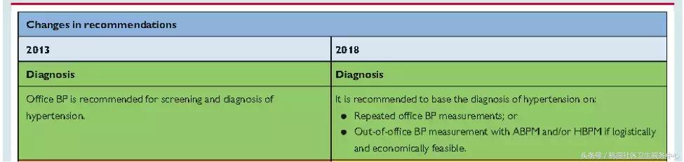欧洲高血压指南,欧洲高血压诊疗指南