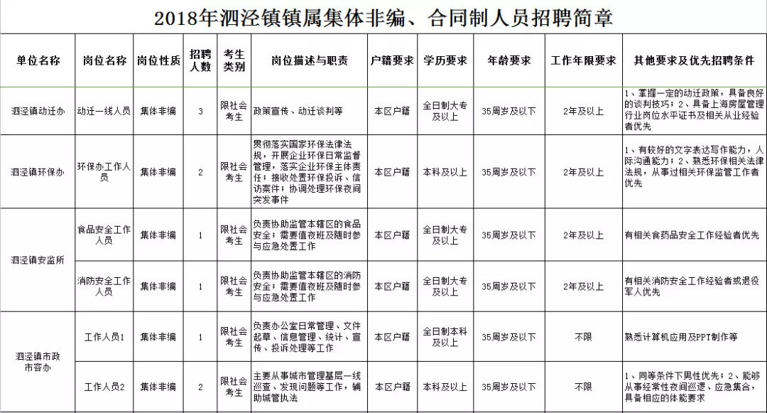 泗泾招聘最新信息,泗泾附近招聘工作的最新信息