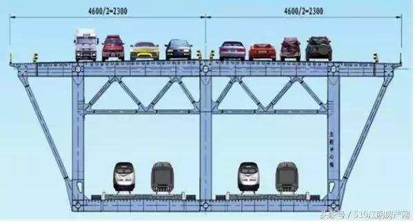 江阴第三过江通道示意图,江阴第三过江通道通航评审