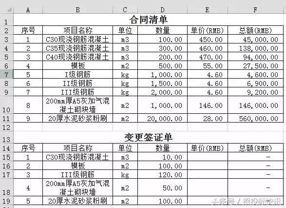 12个简单高效excel技巧造价人必备,造价人员需要掌握的Excel函数