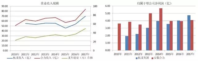 合力叉车和杭州叉车哪个省油,合力叉车vs杭州叉车