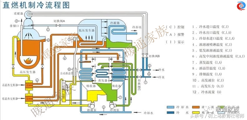 燃气余热吸收式热泵原理,溴化锂吸收式热泵怎么选型