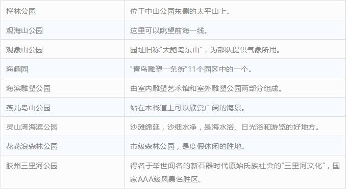青岛有哪些证件可免费乘公交车,青岛乘坐公交车免费