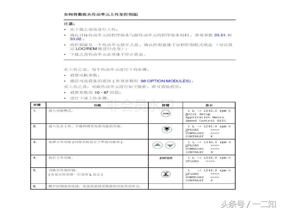 abb变频器acs800尺寸规格,变频器培训实操视频