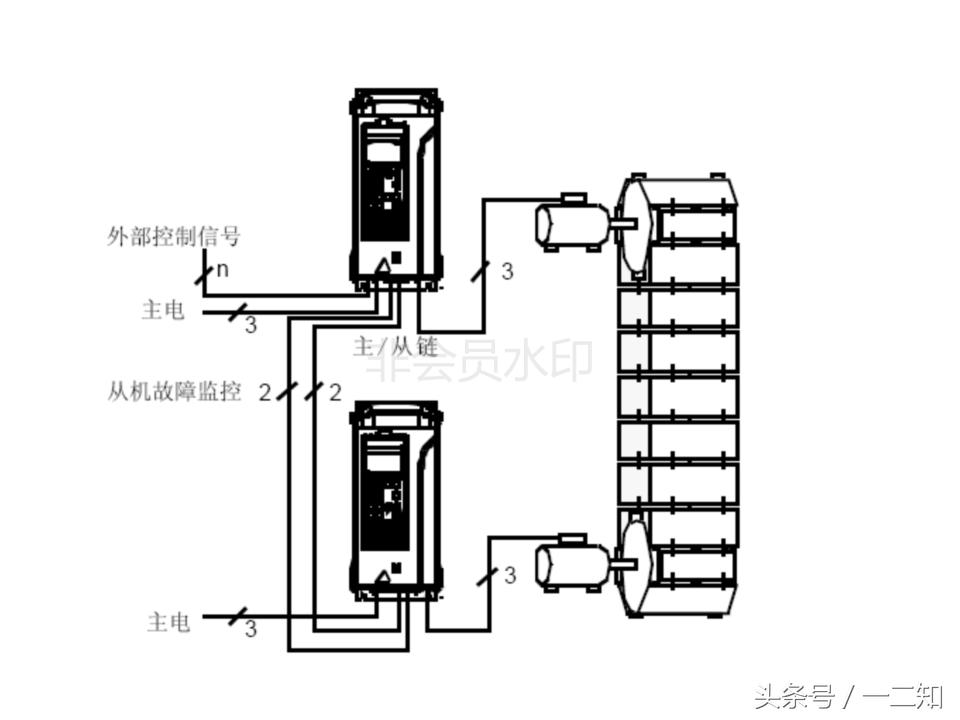 abb变频器acs800尺寸规格,变频器培训实操视频
