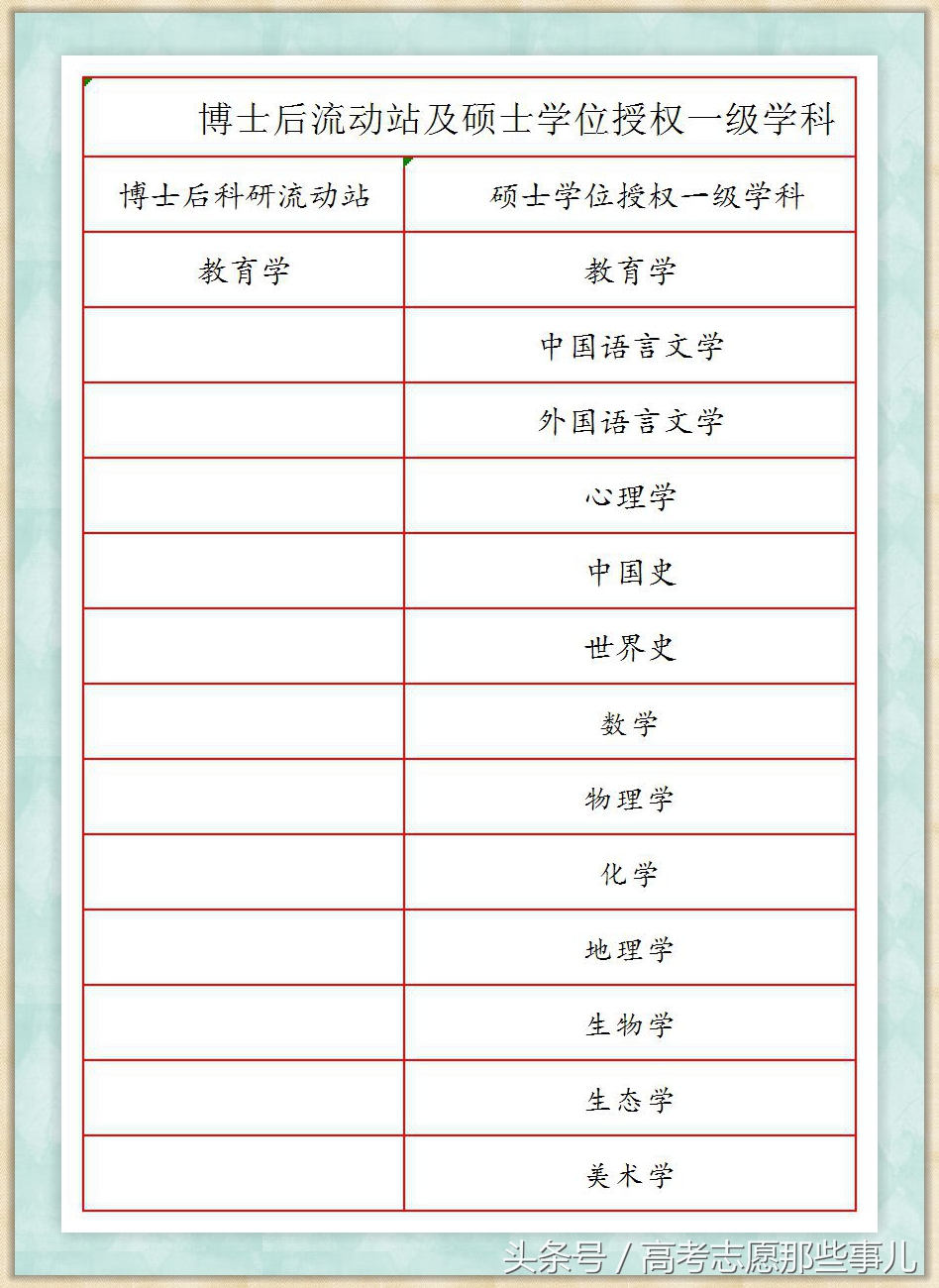 鲁东大学最好的专业是什么,鲁东大学计算机专业全国排名