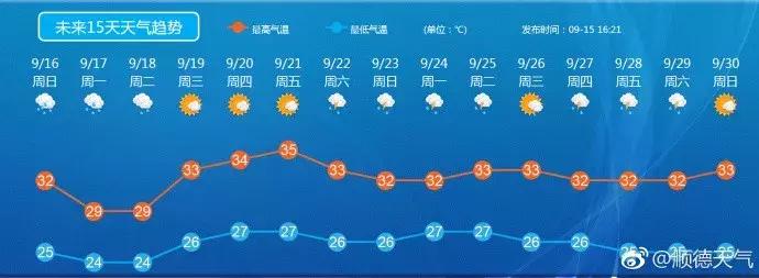 顺德区台风红色预警信号,顺德台风红色预警