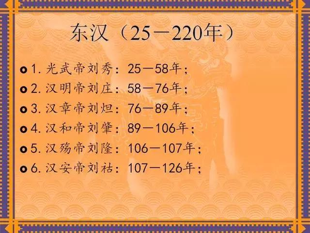 中国历代皇帝及在位时间表,历代所有皇帝在位时间表