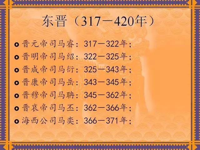 中国历代皇帝及在位时间表,历代所有皇帝在位时间表