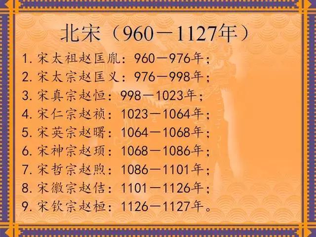 中国历代皇帝及在位时间表,历代所有皇帝在位时间表