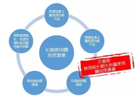 ra的治疗药物包括哪些,ra的治疗药物