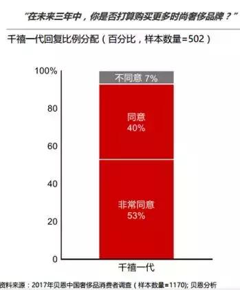 prada代购的奢侈品便宜多少算正常,租prada奢侈品