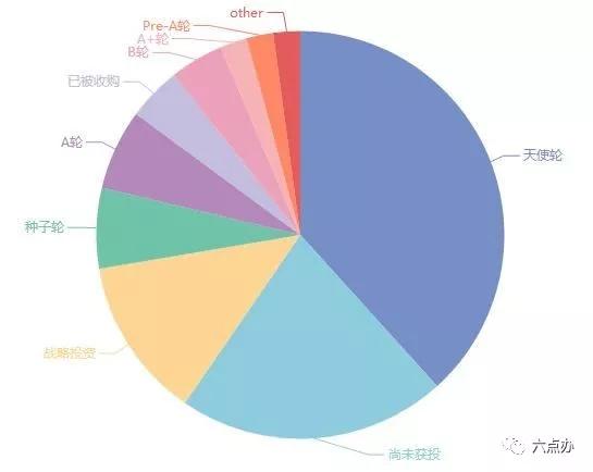 网易涉足的游戏领域有哪些,区块链游戏的收益从哪来