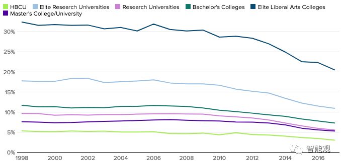 为什么学文学是很苦的,学人文社科能干什么
