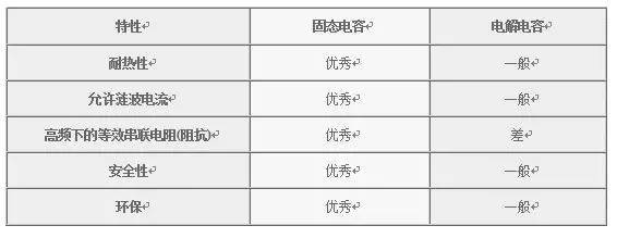 贴片电容的标称方法,贴片电解电容极性判断