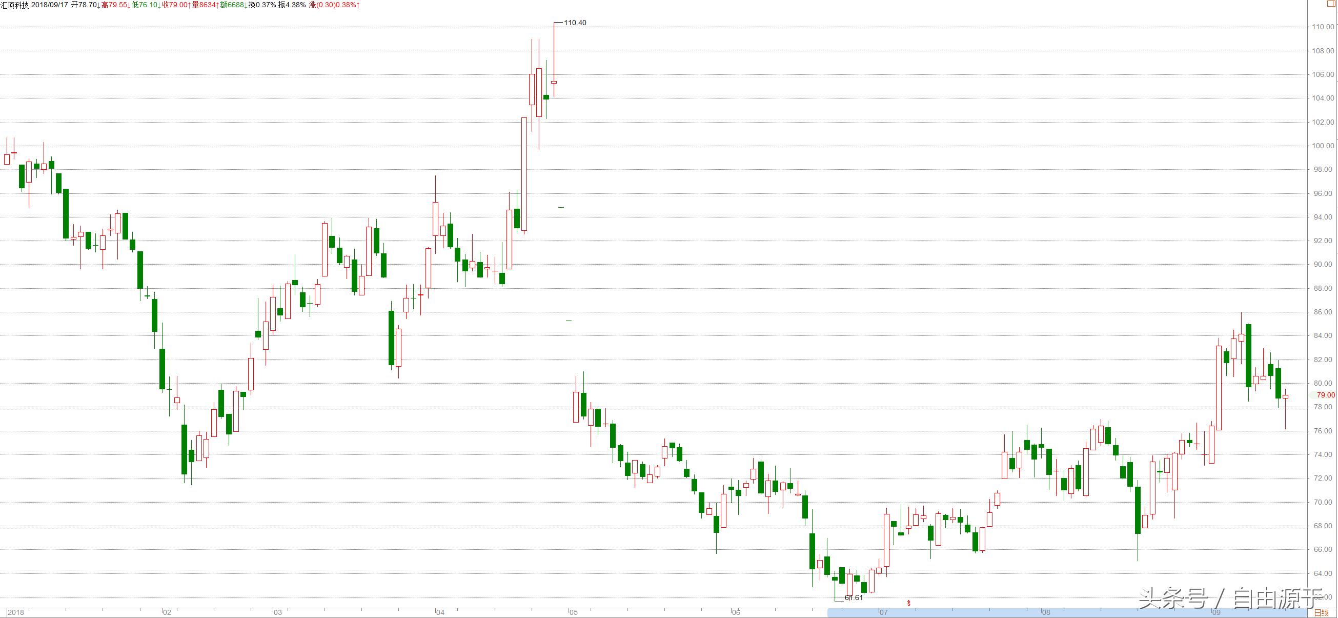 oppo鎸囩汗鑺墖,oppo鎵嬫満鎸囩汗瑙ｉ攣鑺墖